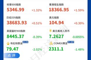 28分7板15助4帽！孔德昕：哈登赛季最强一战 里程碑之夜主宰比赛